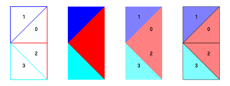 A Formex with properties drawn as colors